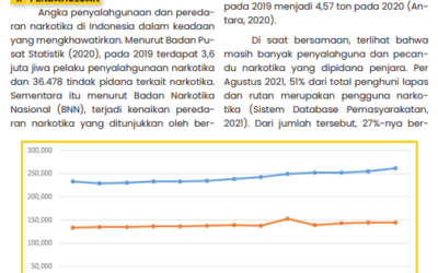 Policy Brief Analisis Dampak Peredaran Narkotika di Lapas/Rutan Indonesia Terhadap Sistem Pemasyarakatan dan Ketahanan Nasional